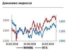 Действия ОПЕК+ и нестабильность в Саудовской Аравии окажут поддержку ценам на нефть