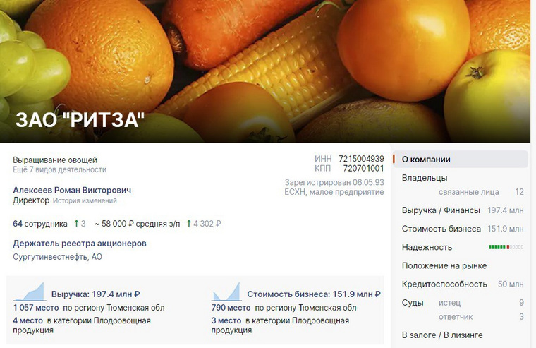 Тюменский производитель овощей «Ритза» задолжал партнерам и кредиторам больше миллиарда рублей