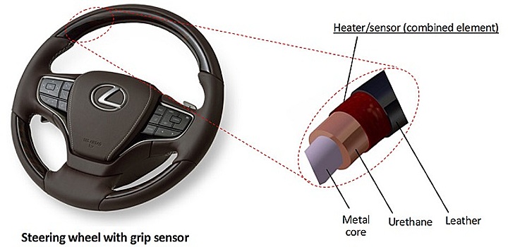 Toyoda Gosei встроит в рулевое колесо датчик хвата