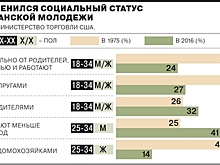 На рынке жилья США – рекордно низкий уровень предложения за 20 лет