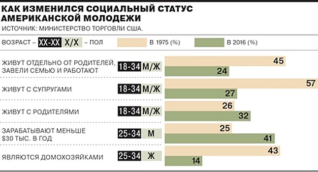 На рынке жилья США – рекордно низкий уровень предложения за 20 лет