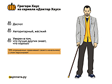 Исследование: 65% работников в России хотели бы видеть в роли руководителя Альбуса Дамблдора