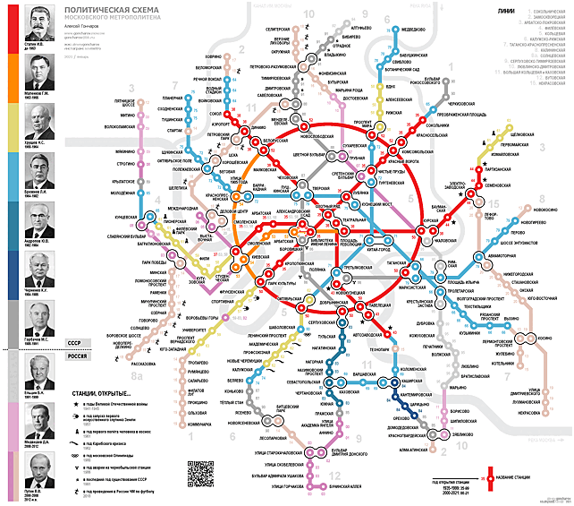 Политическая схема московского метрополитена. Цвет линий и станций соответствует главе государства, при котором они были открыты.