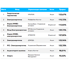 Конструктор для инвестора: какие ПИФы купить в 2017 году?
