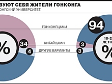 Тысячи китайцев в США отметили годовщину присоединения Гонконга к КНР