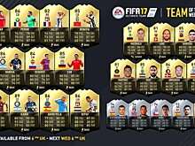 Алан Дзагоев попал в команду недели FIFA 17