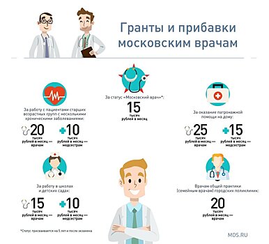 «Московский врач»: особый профессиональный статус теперь есть более чем у 700 медиков