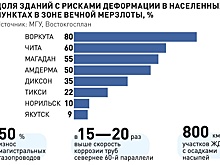 Закон о вечной мерзлоте должен обеспечить активное развитие северных территорий