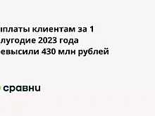Выплаты клиентам за 1 полугодие 2023 года превысили 430 млн рублей