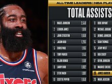 Джеймс Харден поднялся на 19-е место по передачам в плей-офф