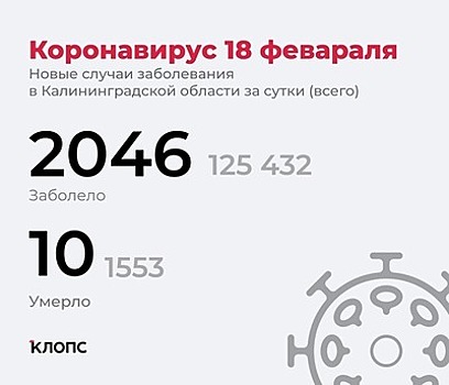 Почти каждый пятый заболевший — пенсионер: подробности о ситуации с ковидом в Калининградской области