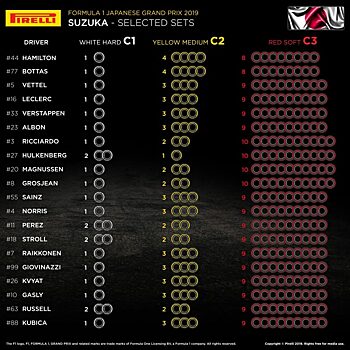 Стал известен выбор шин пилотами на Гран-при Японии