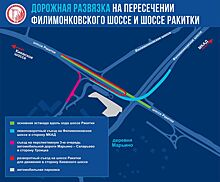 Собянин: На пересечении Филимонковского шоссе и шоссе Ракитки построят крупную дорожную развязку