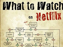 Три идеи для улучшения алгоритма рекомендаций Netflix (и других стриминговых сервисов)