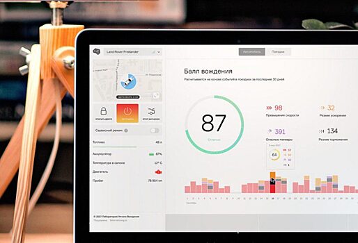 Интернет вещей для автомобилей