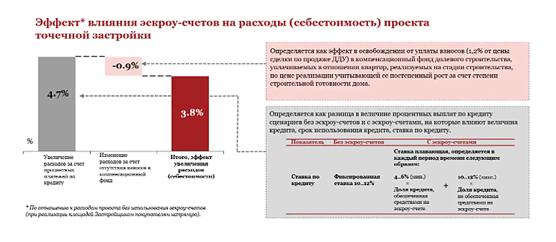 Подорожает ли новое жилье в 2019 году