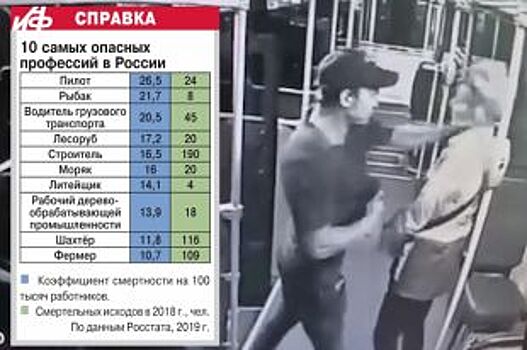 Из офиса - в больницу? За полгода в Петербурге, работая, погибли 29 человек