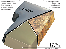 Силовой наезд