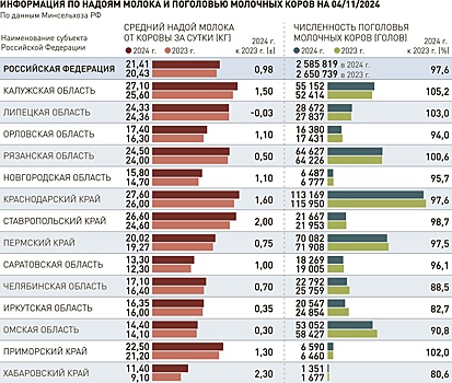 О чем молчат чиновники, объясняя рост цен на молочную продукцию