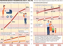 На лечение детей с сахарным диабетом выделят средства по федеральному проекту