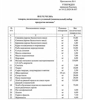 Продуктовая корзина в Нижегородской области подорожала почти в 9 раз
