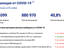 В Саратовской области вырос коллективный иммунитет к коронавирусной инфекции