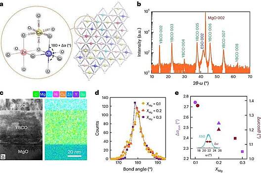 Создан наделяющий ИИ чувством времени искусственный синапс