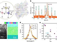 Создан наделяющий ИИ чувством времени искусственный синапс