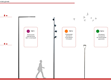Три вида фонарей установят в пойме реки Жужи в рамках благоустройства