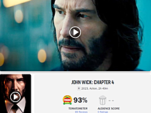 Фильм «Джон Уик 4» получил наивысшую оценку на Rotten Tomatoes из всех частей франшизы
