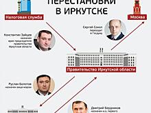 Большой иркутский гамбит. Как изменится расклад сил в новой конфигурации власти в Приангарье?