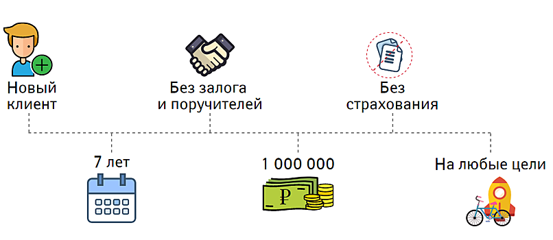 #пофиншую: повышаем шансы на получение кредита