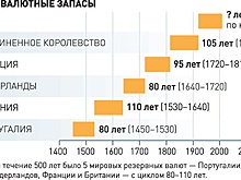 Какие кульбиты сопровождали валютный курс в новой России
