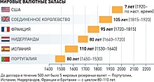 Какие кульбиты сопровождали валютный курс в новой России