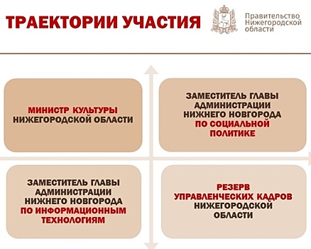 Финалисты «Команды правительства» представят свои проекты на ток-шоу