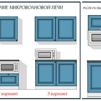 7 принципов планировки кухни, которые должен знать каждый