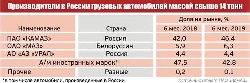 Пенсия для автохлама. Автовладельцы возмутились предложением Госдумы отправить старые авто на свалку