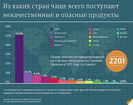 Страны, которые травят население Земли