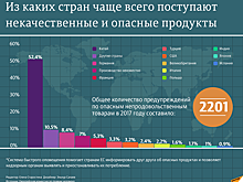 Страны, которые травят население Земли