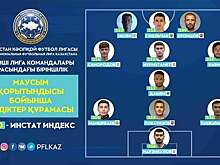 ПФЛК составила символическую сборную Первой лиги-2020. В список попали четыре футболиста «Актобе»