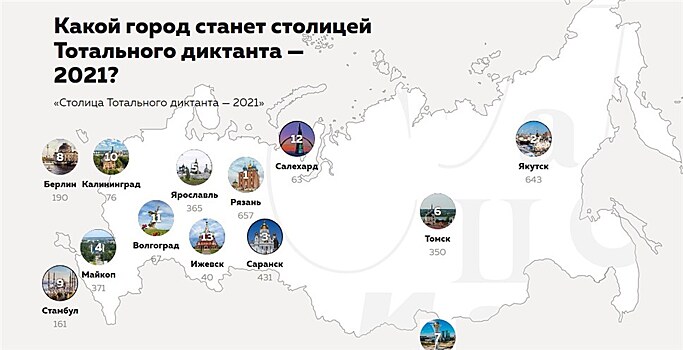 В России началось голосование за выбор столицы "Тотального диктанта-2021"
