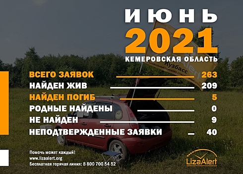 Дети стали пропадать в Кузбассе в пять раз чаще