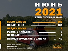 Дети стали пропадать в Кузбассе в пять раз чаще
