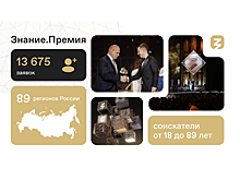 ​Подведены итоги сбора заявок на премию «Знание — 2023» от Забайкальского края