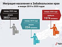 Инвестиции в Забайкалье: кому нужен дальневосточный регион?