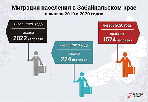 Инвестиции в Забайкалье: кому нужен дальневосточный регион?