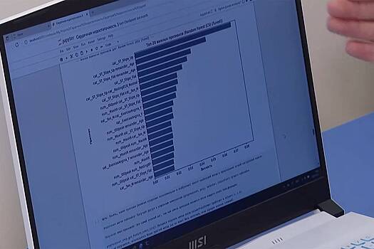 Российские ученые создали ИИ-ассистента для прогноза сердечной недостаточности