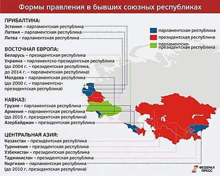 «Путин останется главным». Почему Россия не стала парламентской республикой