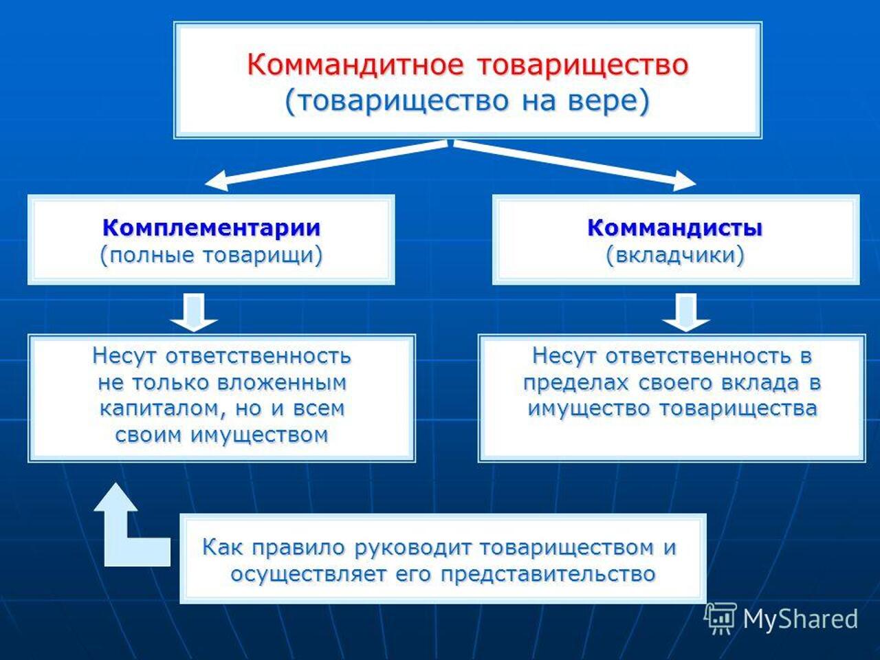 Товарищество на вере примеры организаций в россии