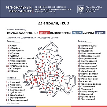 Таганрог вошел в число городов с максимальным приростом зараженных COVID-19